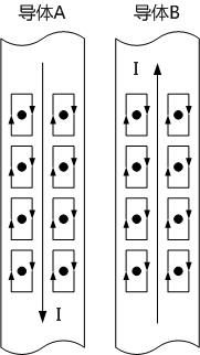 鄰近效應原理示意圖 鄰近效應原理示意圖