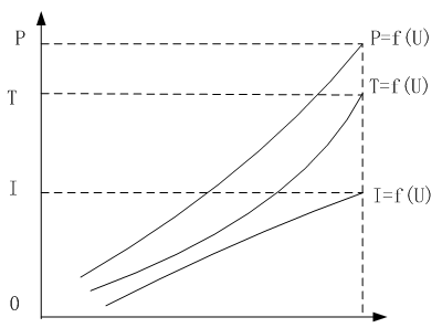 三相異步電機堵轉(zhuǎn)特性曲線 三相異步電機堵轉(zhuǎn)特性曲線