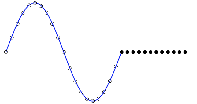 FFT補(bǔ)零可以提高頻率分辨率嗎？