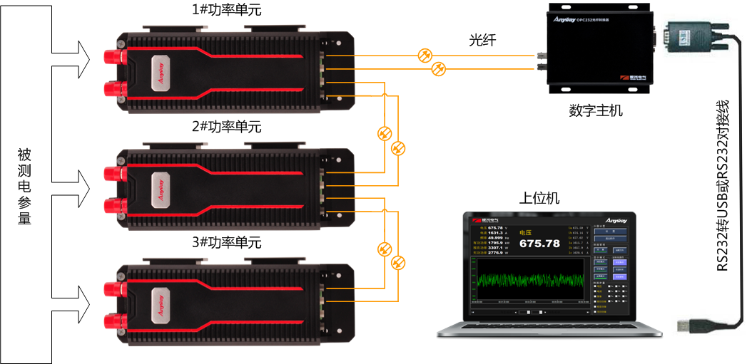 DP800數(shù)字功率計構成原理