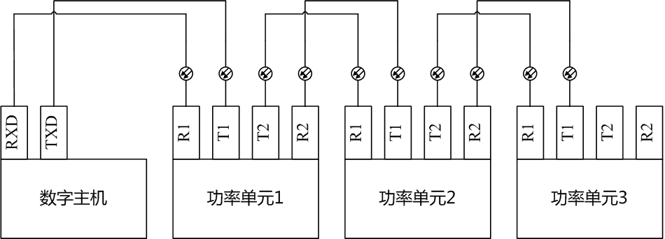 DP800功率單元與數(shù)字主機之間的連接