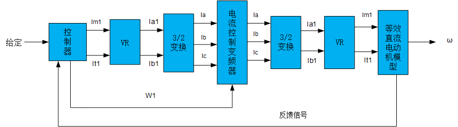 變頻器矢量控制系統(tǒng)構成原理圖 變頻器矢量控制系統(tǒng)構成原理圖