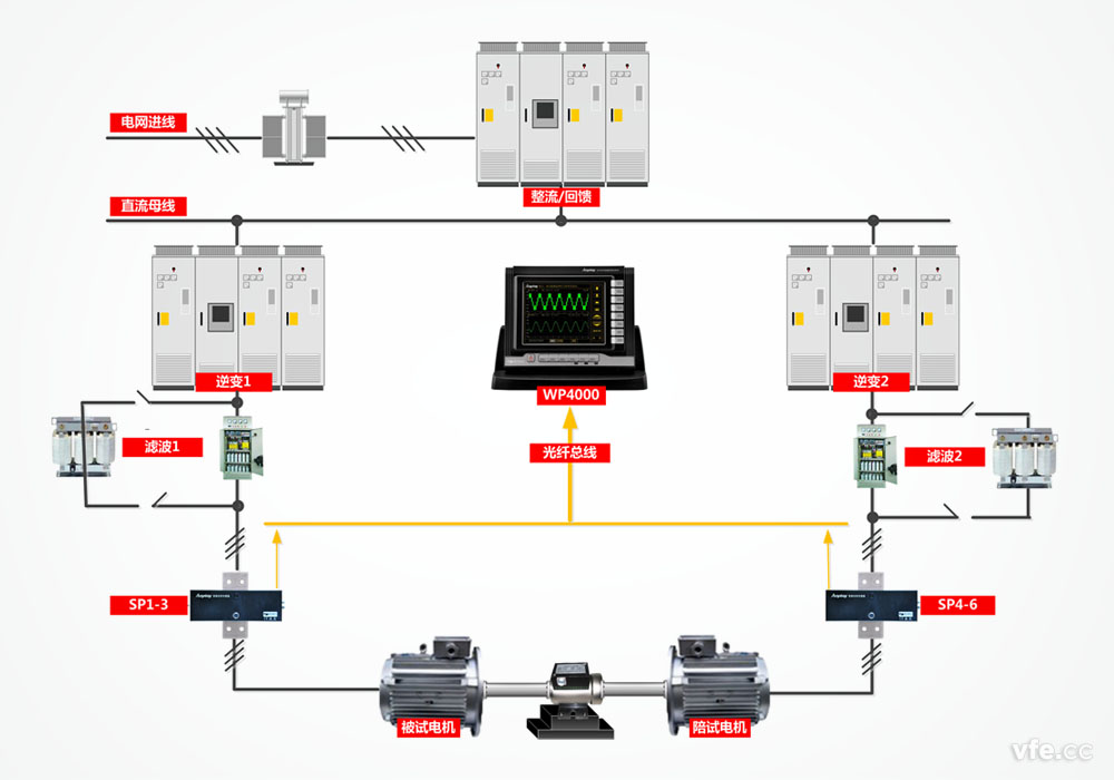 三相異步電機(jī)試驗(yàn)臺(tái) 三相異步電機(jī)試驗(yàn)臺(tái)