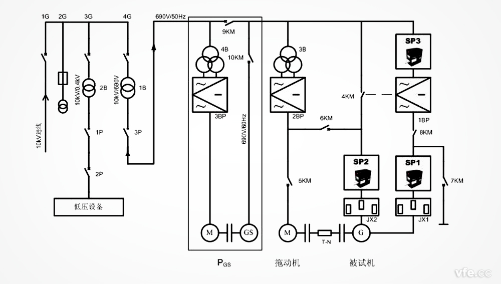 雙饋異步風力發(fā)電機試驗臺 雙饋異步風力發(fā)電機試驗臺
