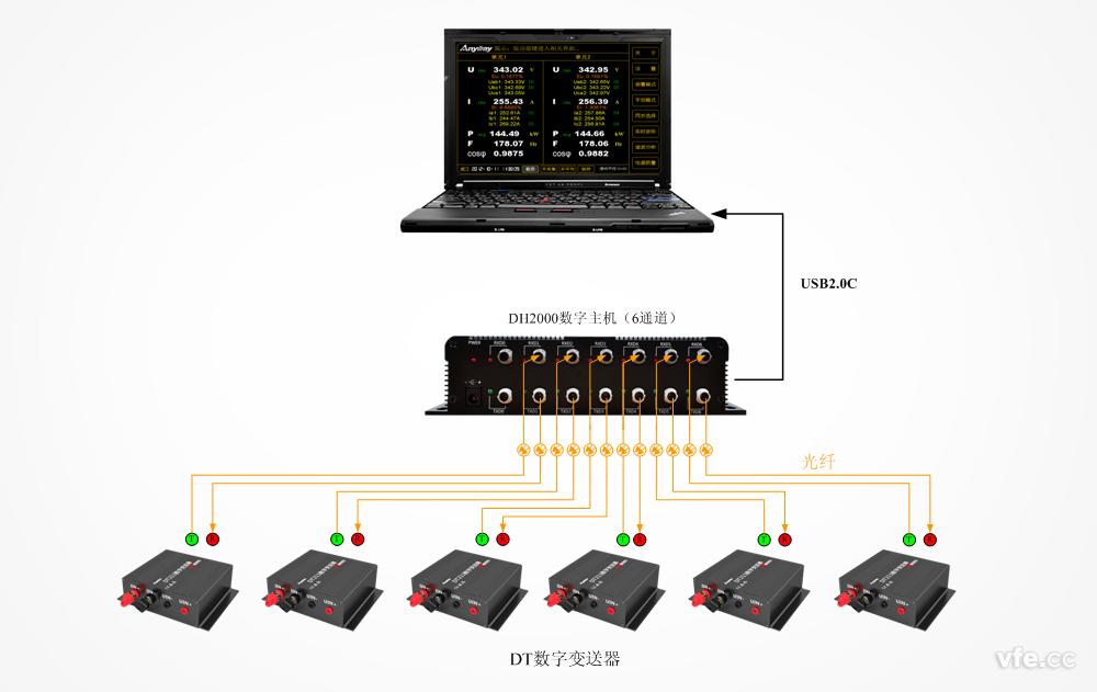 便攜式電能測(cè)試系統(tǒng)