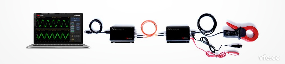 由DT數(shù)字變送器組成的便攜式錄波儀 由DT數(shù)字變送器組成的便攜式錄波儀