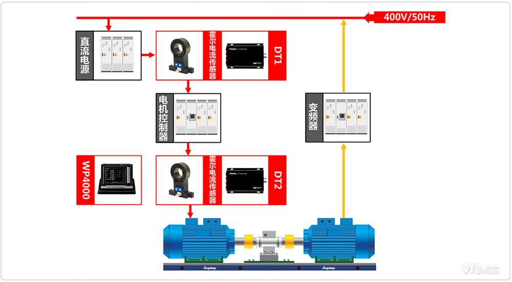 電動汽車控制器與電機試驗臺架測試系統(tǒng)原理框圖