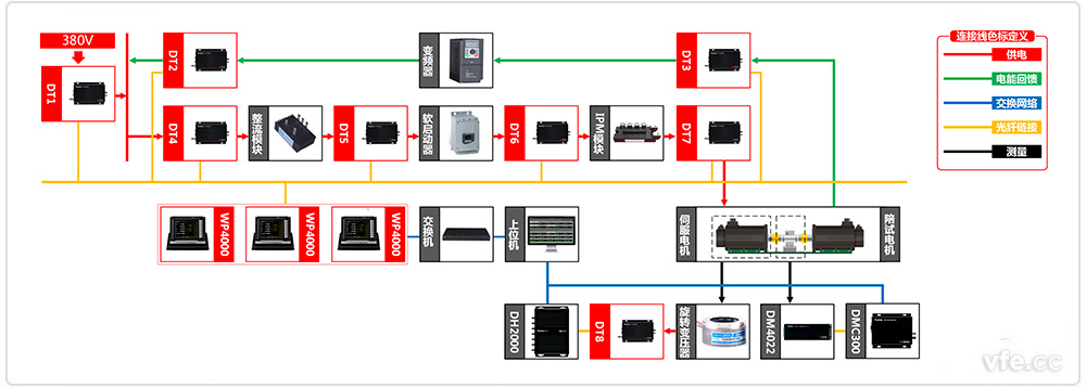自主可控機器人伺服驅(qū)動器測試系統(tǒng)原理框圖