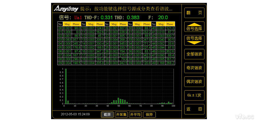 諧波監(jiān)測 諧波監(jiān)測