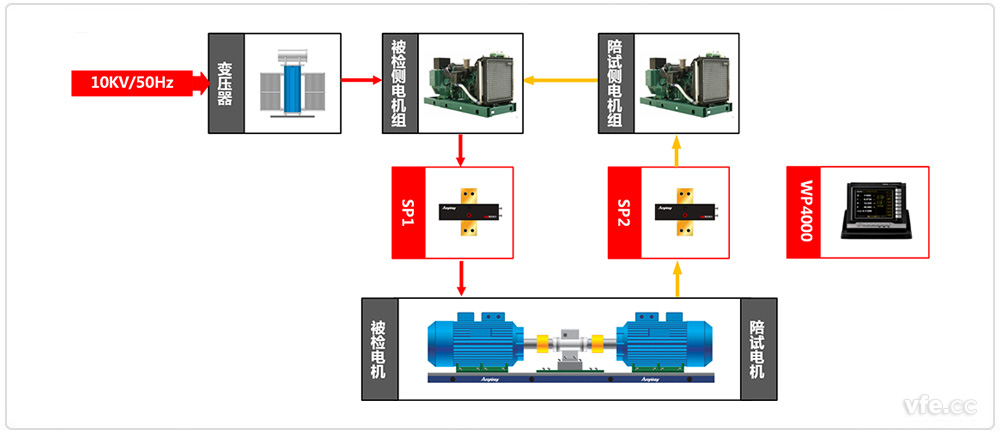 高壓異步電機(jī)試驗原理圖