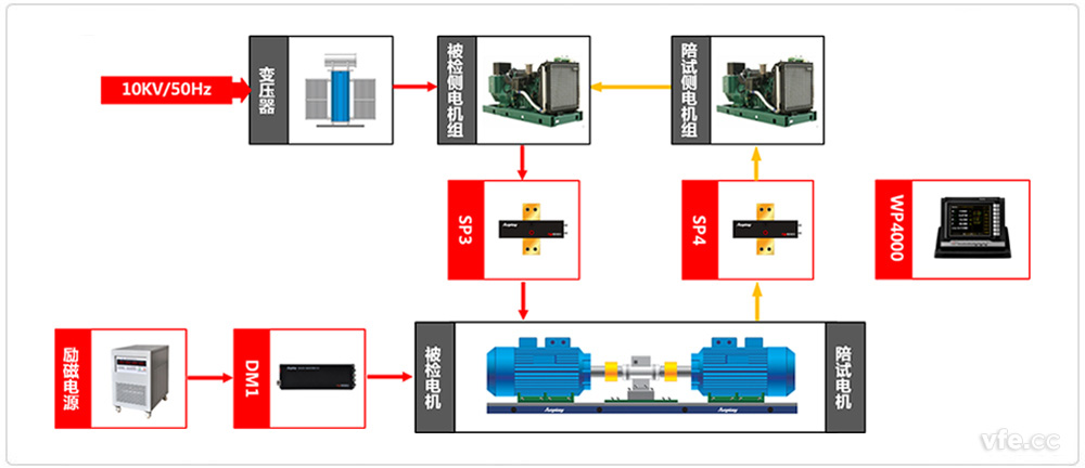 高壓同步電機(jī)試驗原理圖