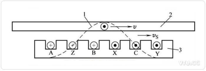 直線感應電機工作原理 直線感應電機工作原理