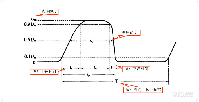 脈沖主要參數 脈沖主要參數