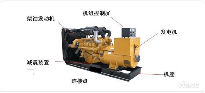 柴油發(fā)電機常規(guī)機組結構圖 柴油發(fā)電機常規(guī)機組結構圖