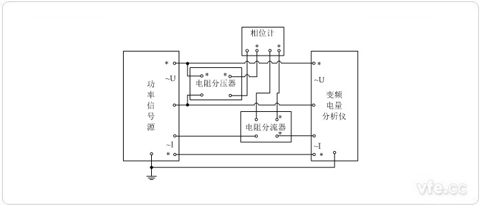 標(biāo)準(zhǔn)表法相位校準(zhǔn)接線圖(用電阻分壓器、電阻分流器變換測(cè)量單相相位)