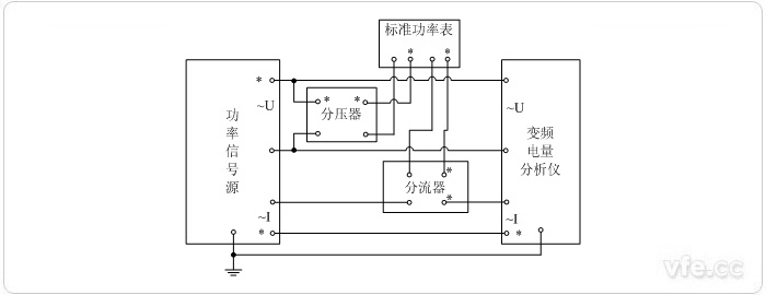 用分壓器、分流器擴(kuò)展量程的標(biāo)準(zhǔn)表法單相功率校準(zhǔn)接線圖