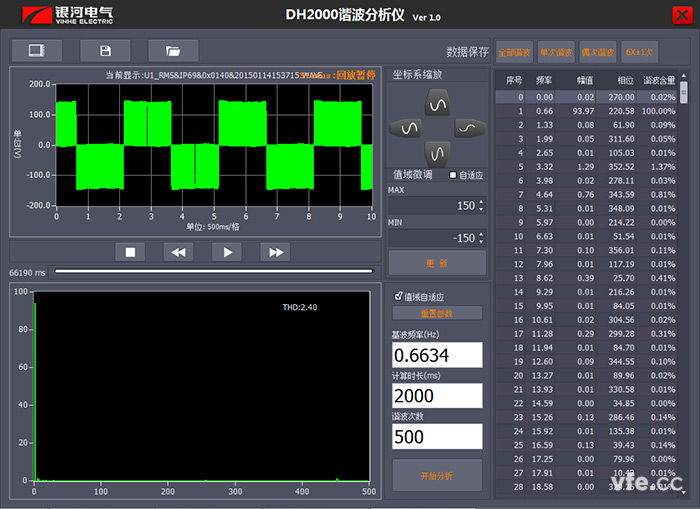 上位機諧波分析測試 上位機諧波分析測試