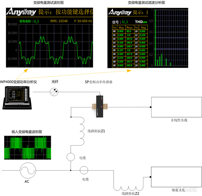 諧波電流對(duì)其他負(fù)載造成的影響 諧波電流對(duì)其他負(fù)載造成的影響