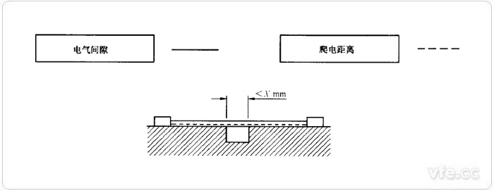 電氣間隙和爬電距離測量示例1 電氣間隙和爬電距離測量示例1