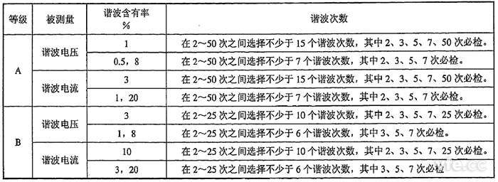 整數(shù)次諧波電壓、諧波電流檢定點推薦表