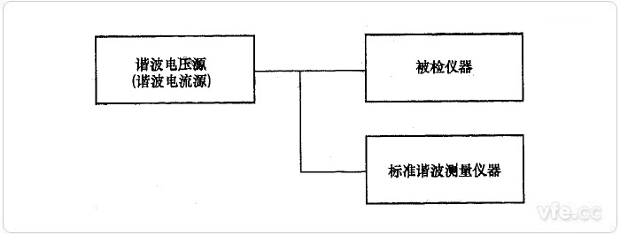 直接比較法諧波電壓、諧波電流檢定示意圖