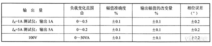 交流電流源、交流電壓源負(fù)載穩(wěn)定性