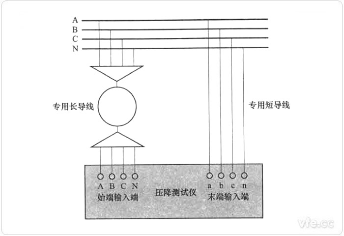 末端測量方式零位誤差測試接線圖 末端測量方式零位誤差測試接線圖