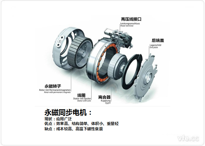 永磁同步電機(jī) 永磁同步電機(jī)