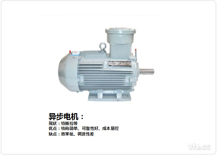 異步電機(jī) 異步電機(jī)