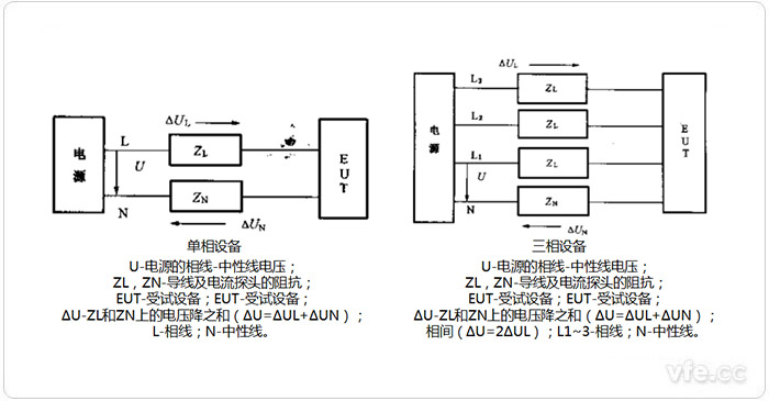 諧波電流單相設(shè)備、三相設(shè)備測量電路