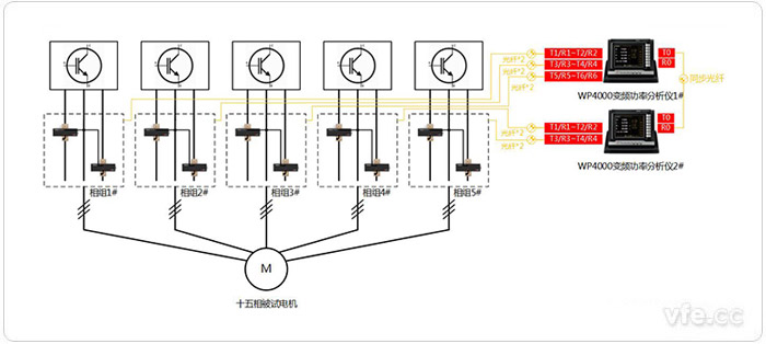 五套獨立三相繞組連接方式的測試設(shè)備配置拓?fù)鋱D(2V3A)