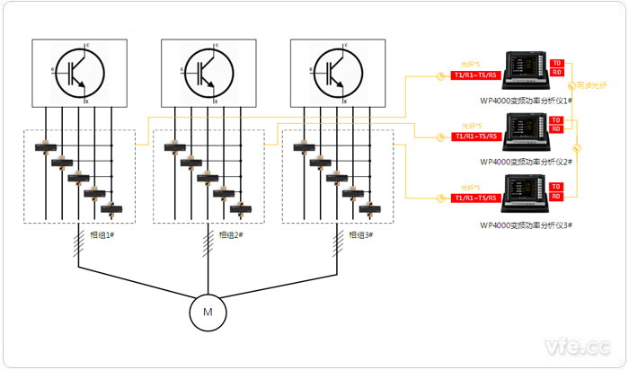 三套獨立五相繞組連接方式的測試設(shè)備配置拓?fù)鋱D(4V5A)
