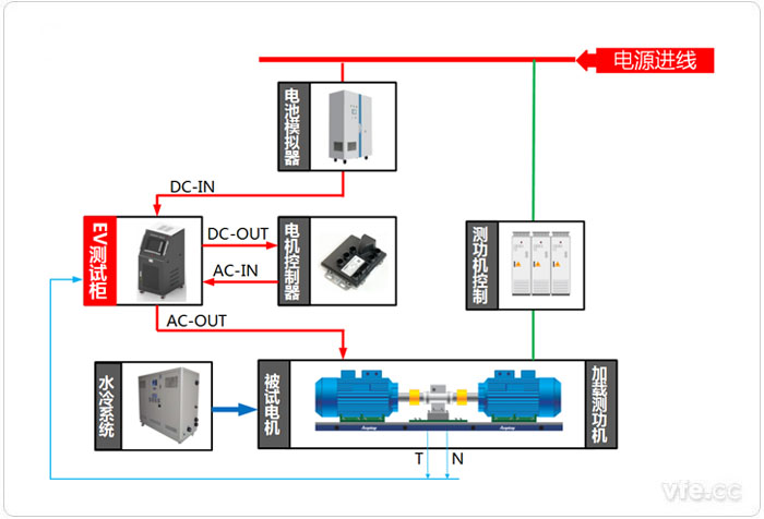 EV移動測量柜應(yīng)用系統(tǒng)框圖 EV移動測量柜應(yīng)用系統(tǒng)框圖