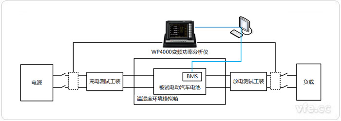 電動(dòng)汽車電池測(cè)試系統(tǒng)構(gòu)成拓?fù)鋱D