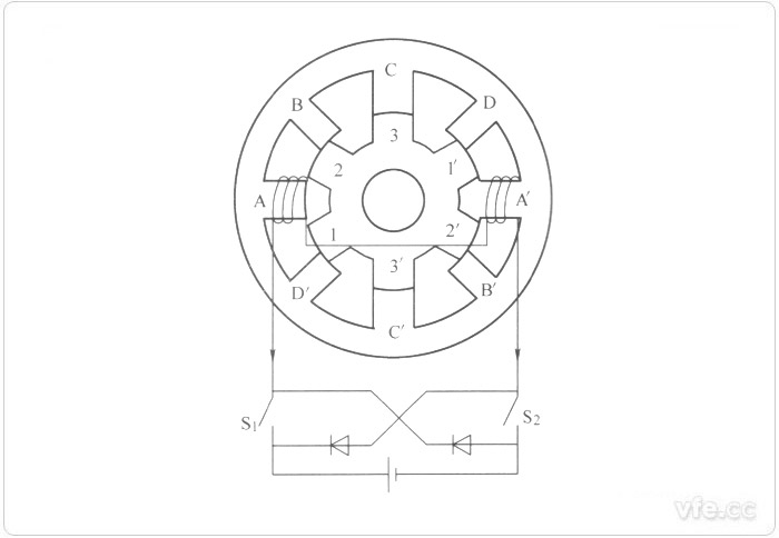四相8/6極開關(guān)磁阻電機原理圖