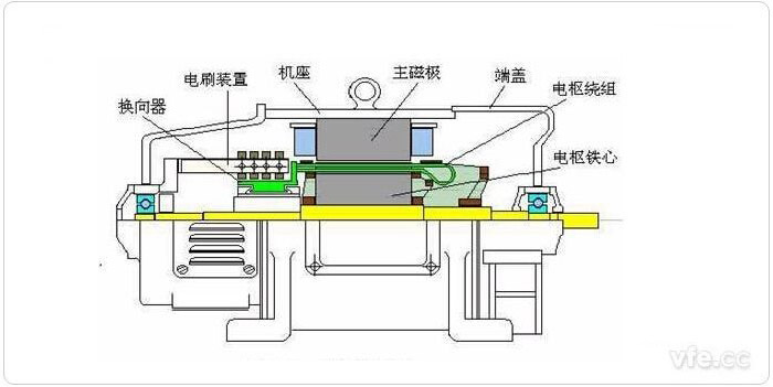 電動(dòng)汽車(chē)直流電機(jī)機(jī)構(gòu) 電動(dòng)汽車(chē)直流電機(jī)機(jī)構(gòu)