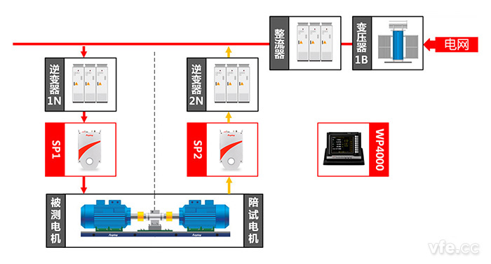 高效電機(jī)測試點(diǎn)及測試原理圖 高效電機(jī)測試點(diǎn)及測試原理圖