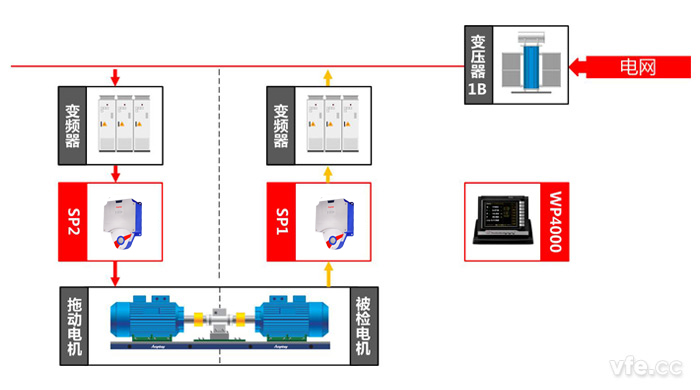 高壓電機測試點及測試原理圖 高壓電機測試點及測試原理圖