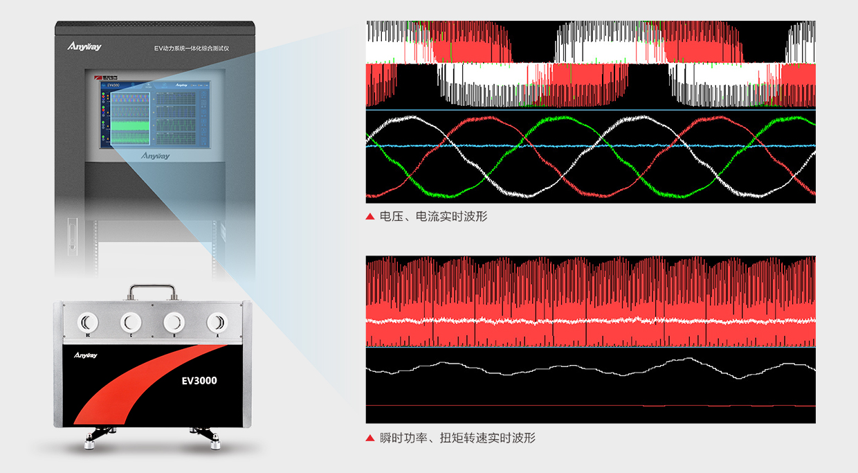 實(shí)時波形纖毫畢現(xiàn)