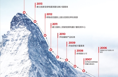 做企業(yè)，當(dāng)秉承變與不變的哲學(xué)